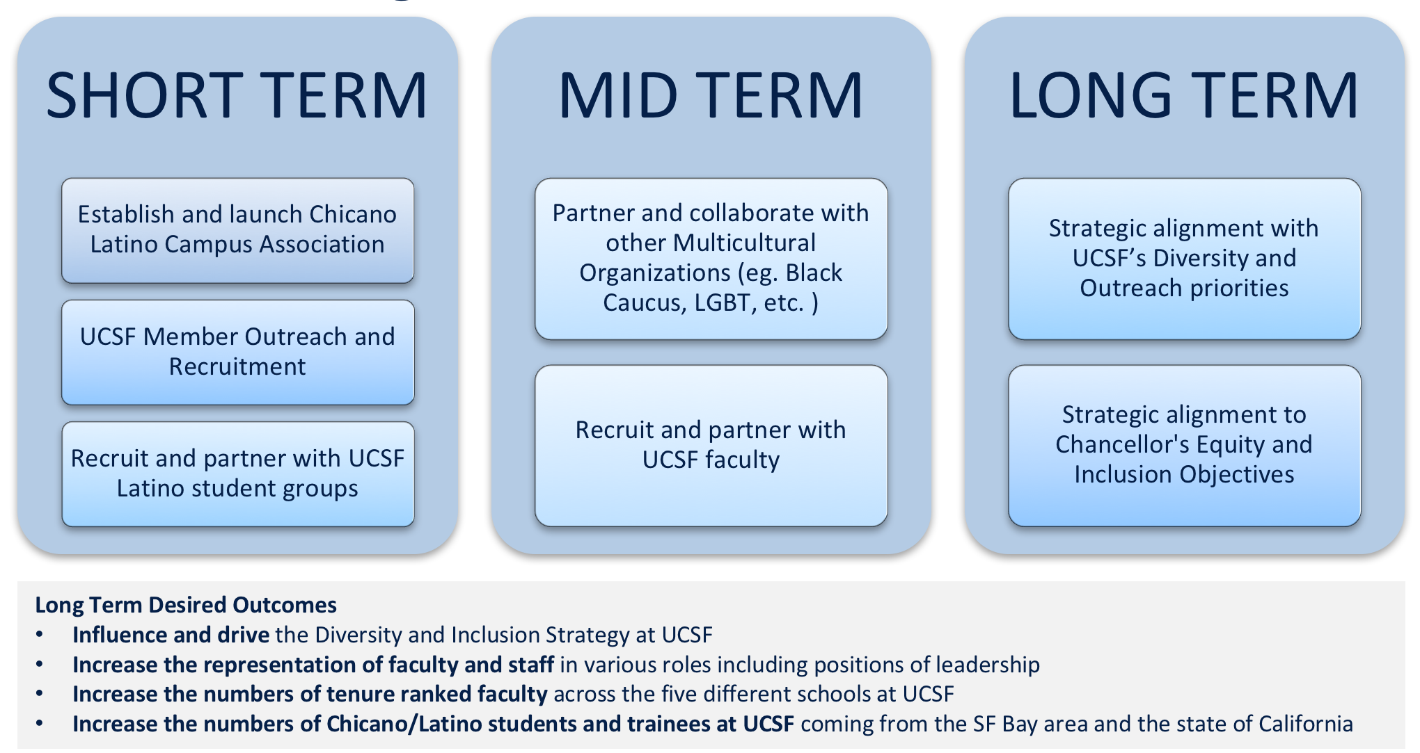 Strategic priorities for CLCA